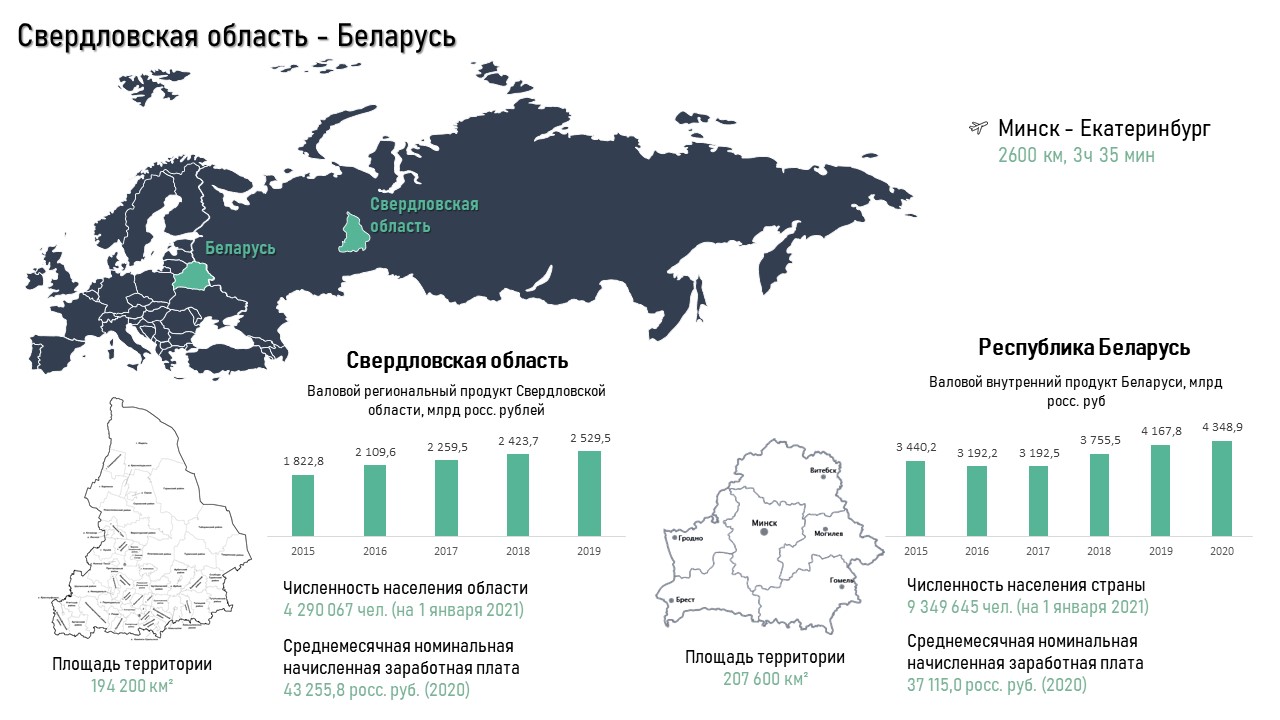 Свердловск и Беларусь (1) (1).jpg